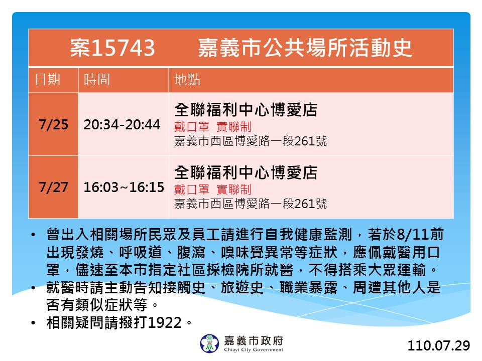 嘉義市29日公佈新增1新冠肺炎確診案例。 圖：嘉義市政府/提供
