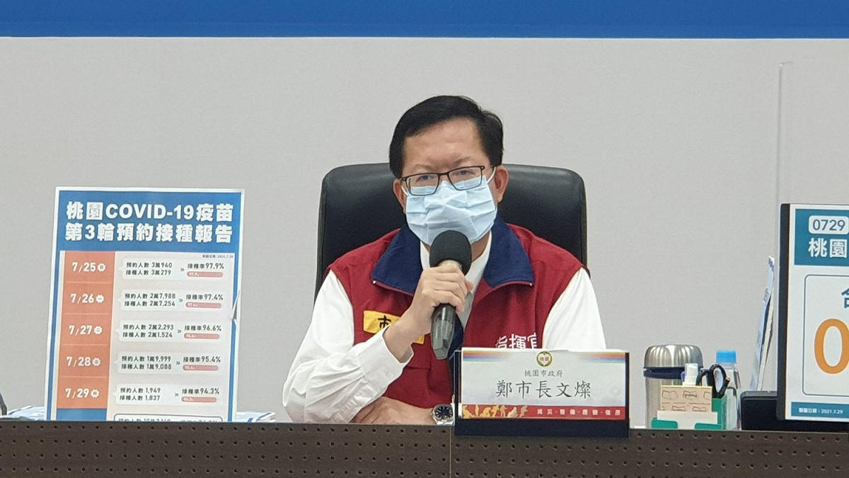 鄭文燦感謝市府團隊努力做好市政和防疫工作。 圖：桃園市政府/提供