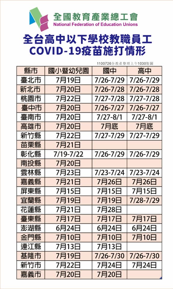 全國高級中等學校教育產業工會資料顯示，目前尚有5個縣市的高中職教師尚未施打疫苗。 圖：嘉義市政府/提供