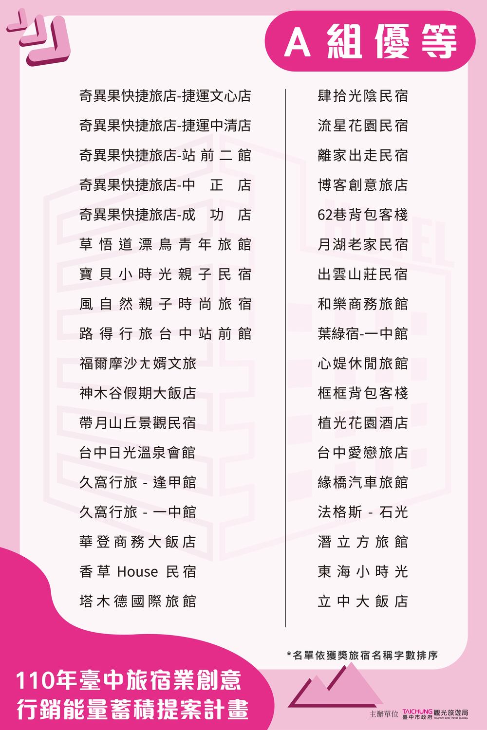 旅宿業創意行銷能量蓄積提案計畫得獎名單公布。 台中市政府/提供