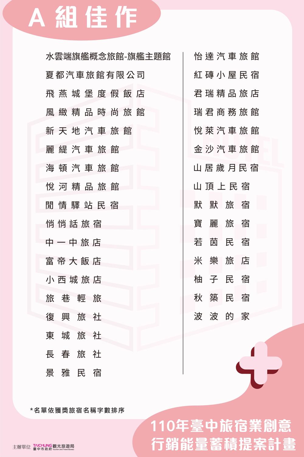 旅宿業創意行銷能量蓄積提案計畫得獎名單公布。 台中市政府/提供