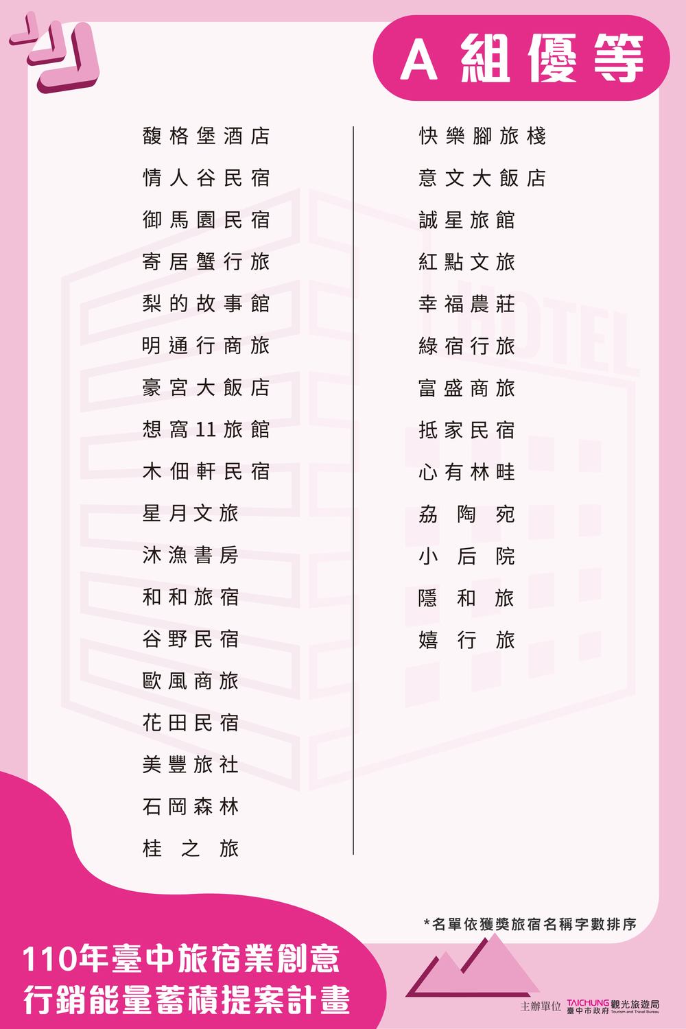 旅宿業創意行銷能量蓄積提案計畫得獎名單公布。 台中市政府/提供