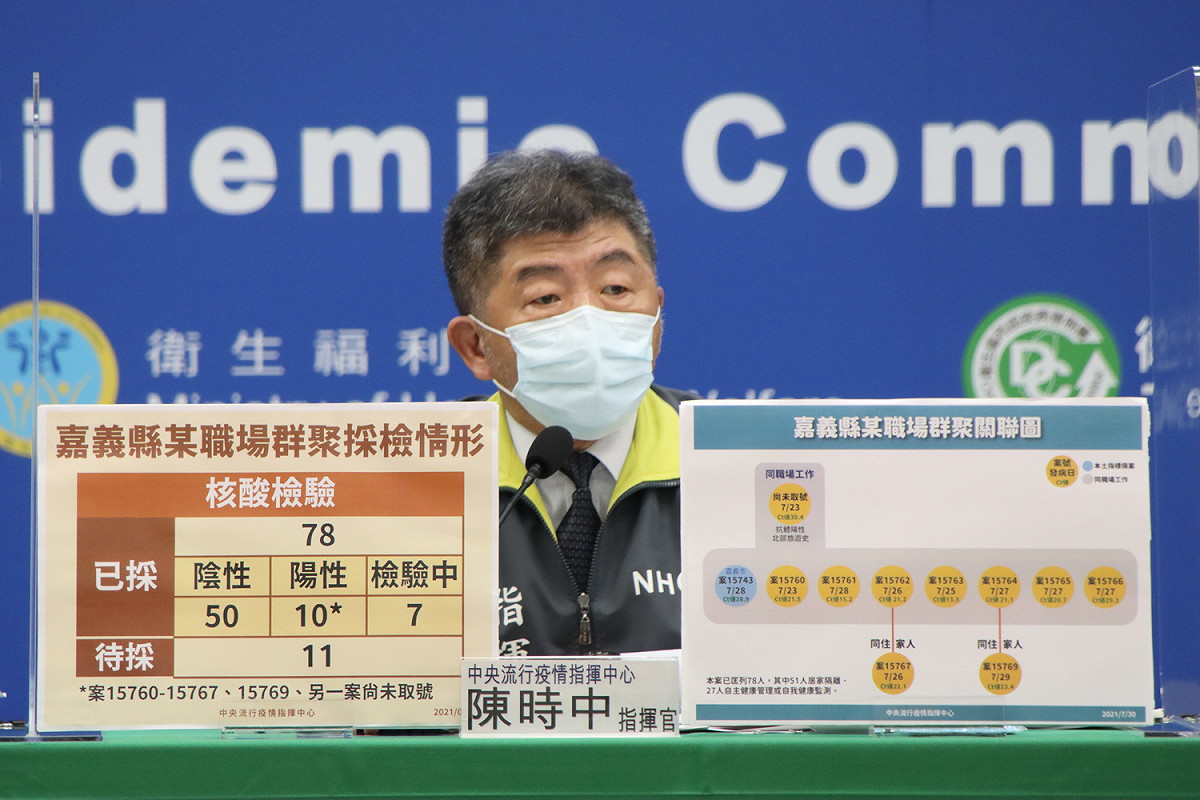 指揮中心指揮官陳時中今在疫情記者會上說明嘉義群聚事件。 圖：指揮中心/提供