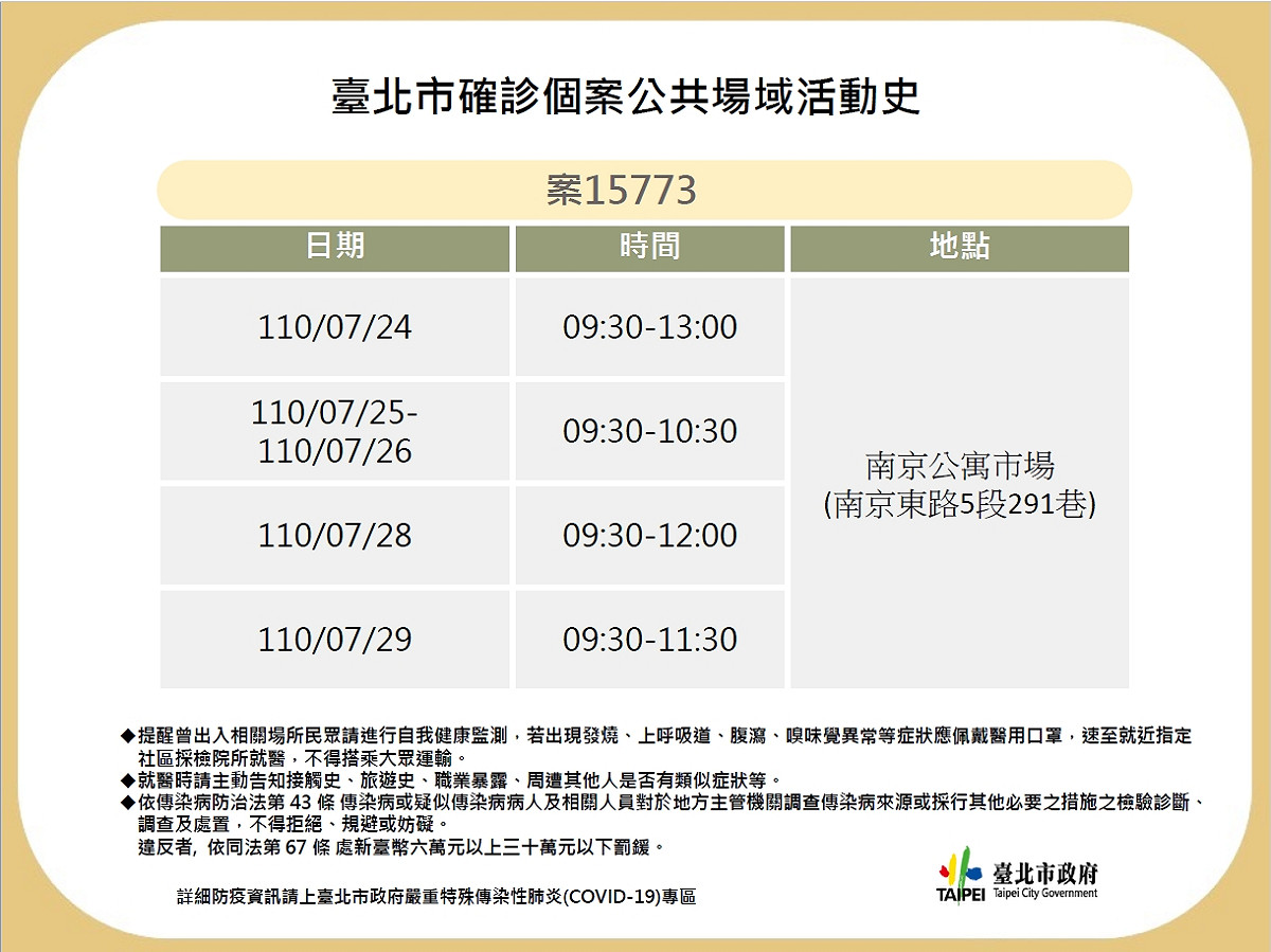 台北市新公布確診個案足跡。 圖：台北市衛生局/提供