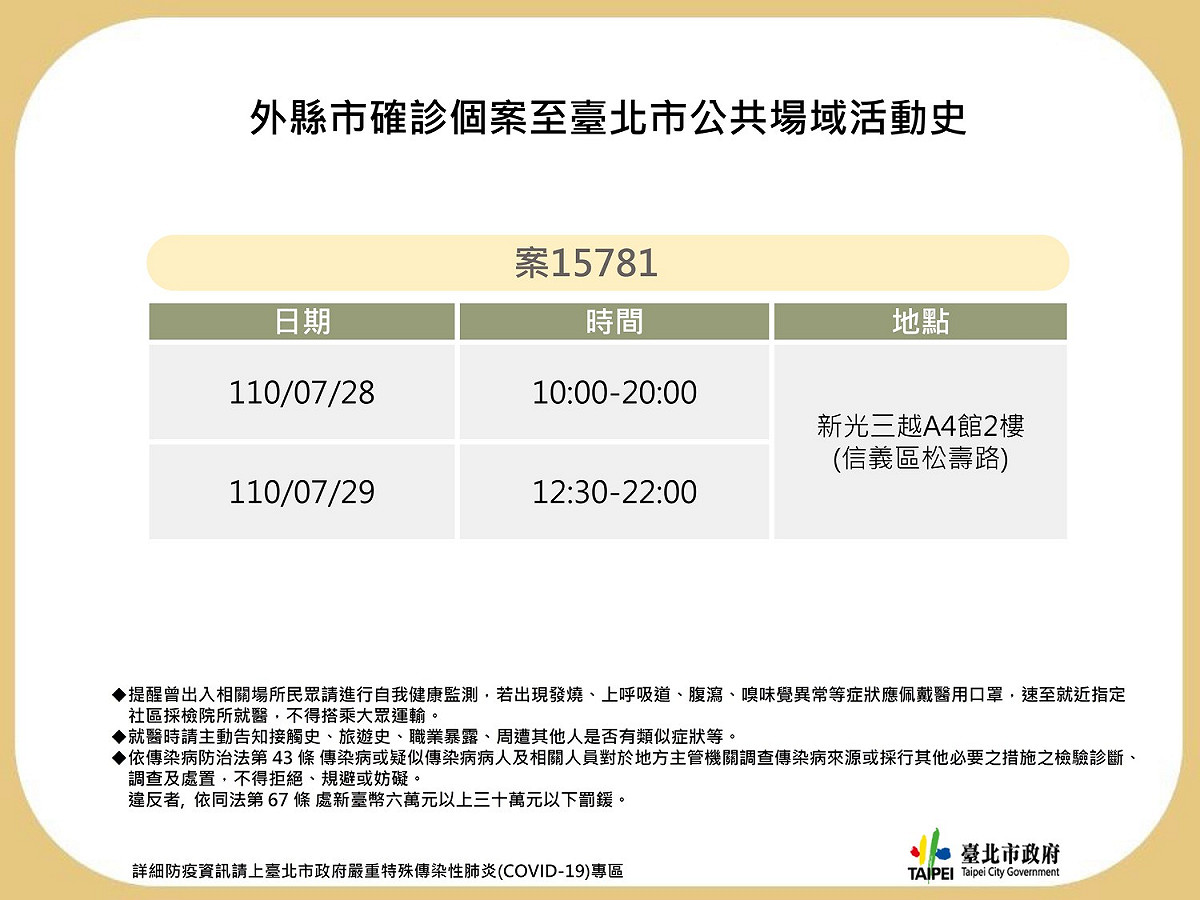 台北市新公布確診個案足跡。 圖：台北市衛生局/提供