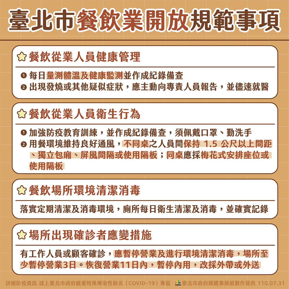 台北市政府就8月2日可能開放餐廳內用狀況，再說明開放規範。 圖：台北市政府提供