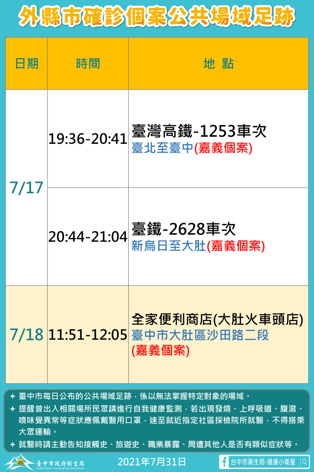 確診個案台中公共場域足跡。 台中市政府/提供
