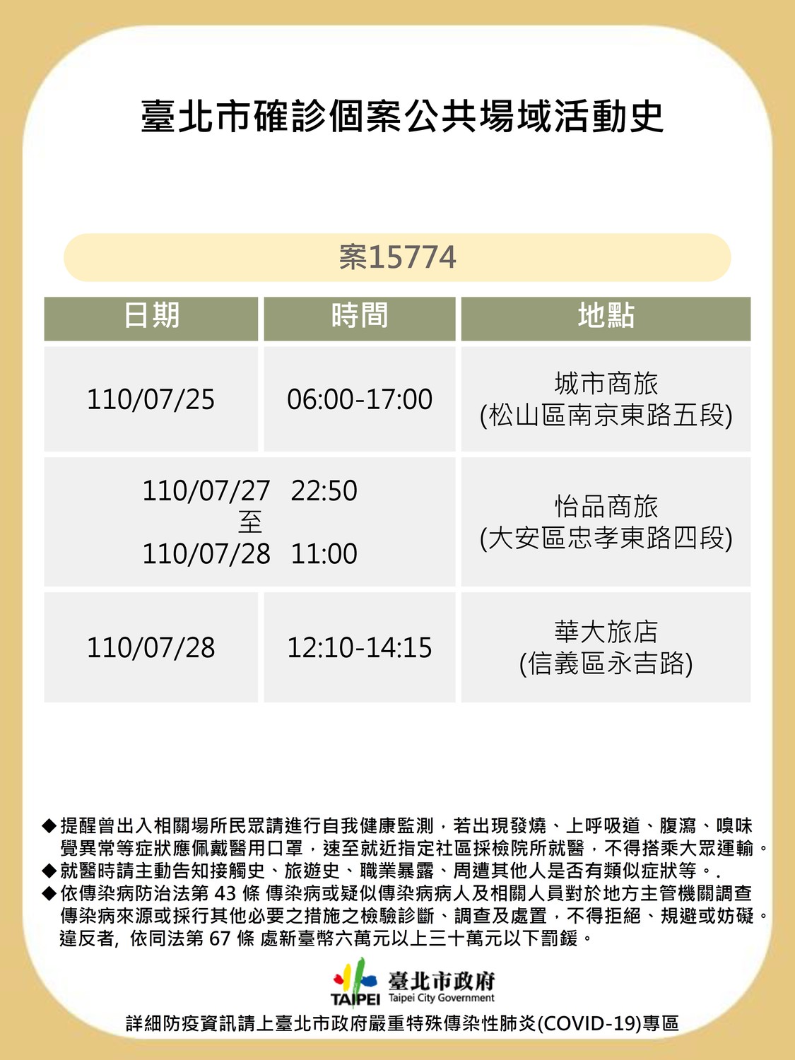 台北市公布確診足跡。 圖：台北市政府 / 提供