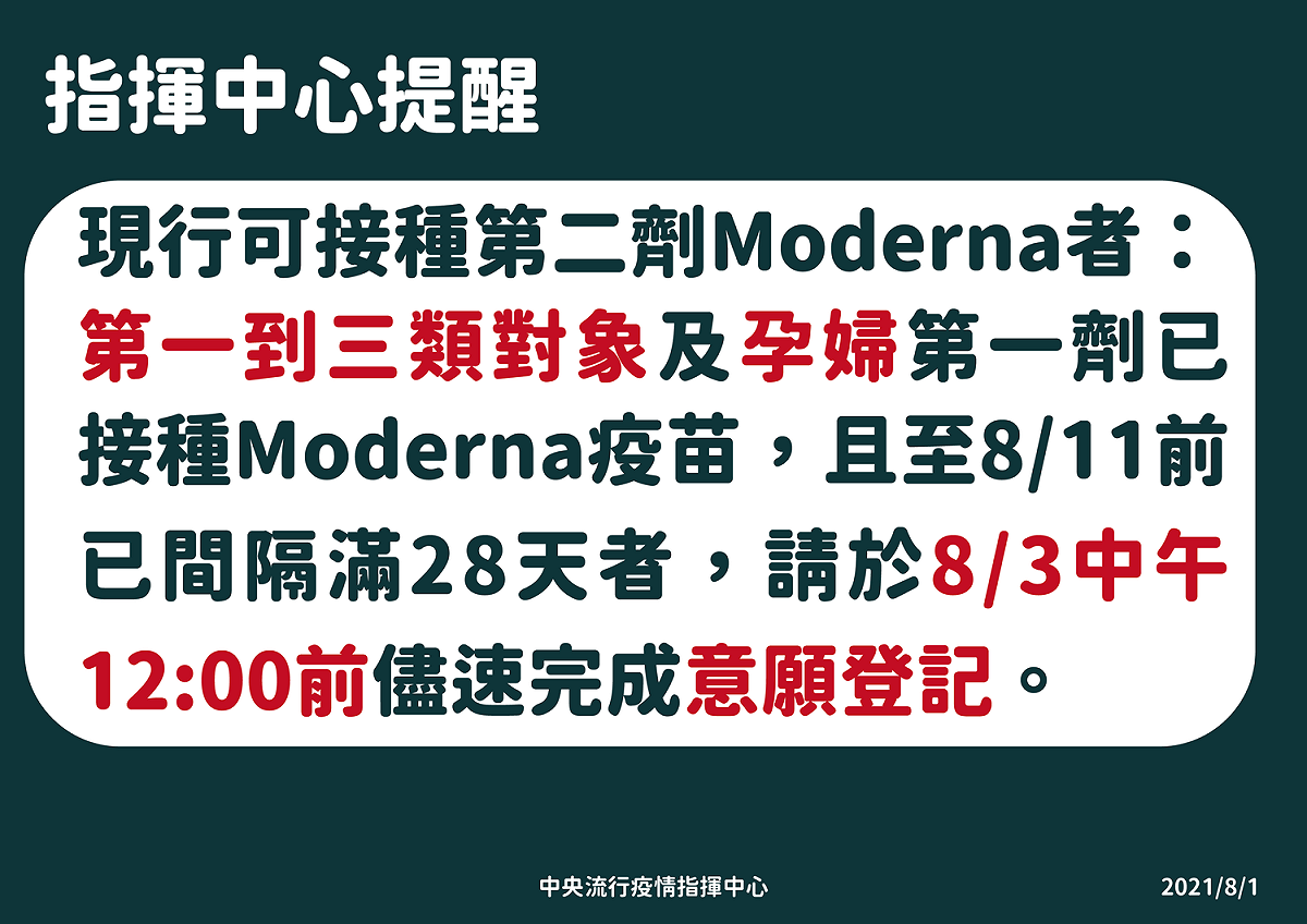 指揮中心提醒已施打第一劑莫德納疫苗的一到三類對象及孕婦，若符合資格可儘速完成第二劑意願登記。 圖：中央流行疫情指揮中心/提供