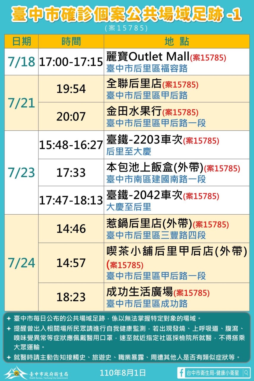 台中市確診個案公共場域足跡。 圖：台中市政府/提供
