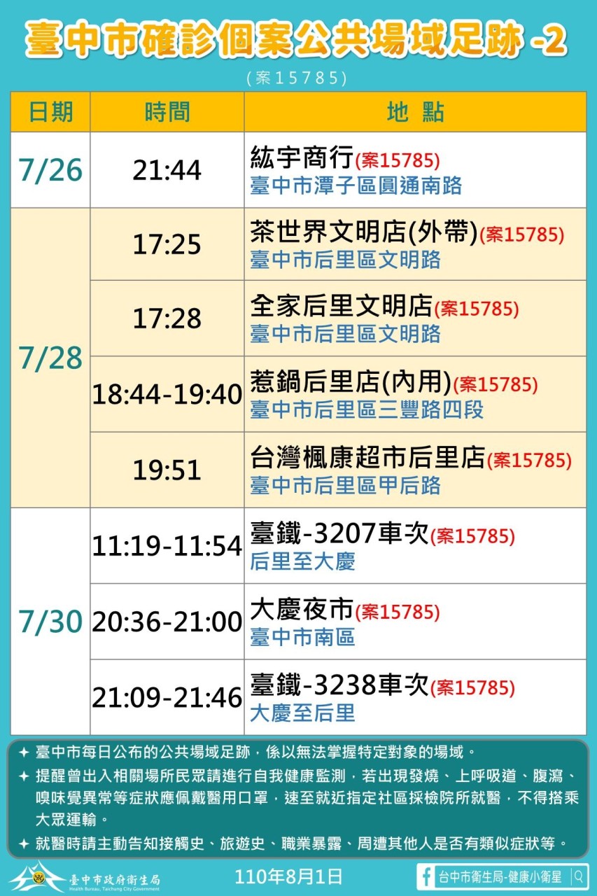 台中市確診個案公共場域足跡。 圖：台中市政府/提供