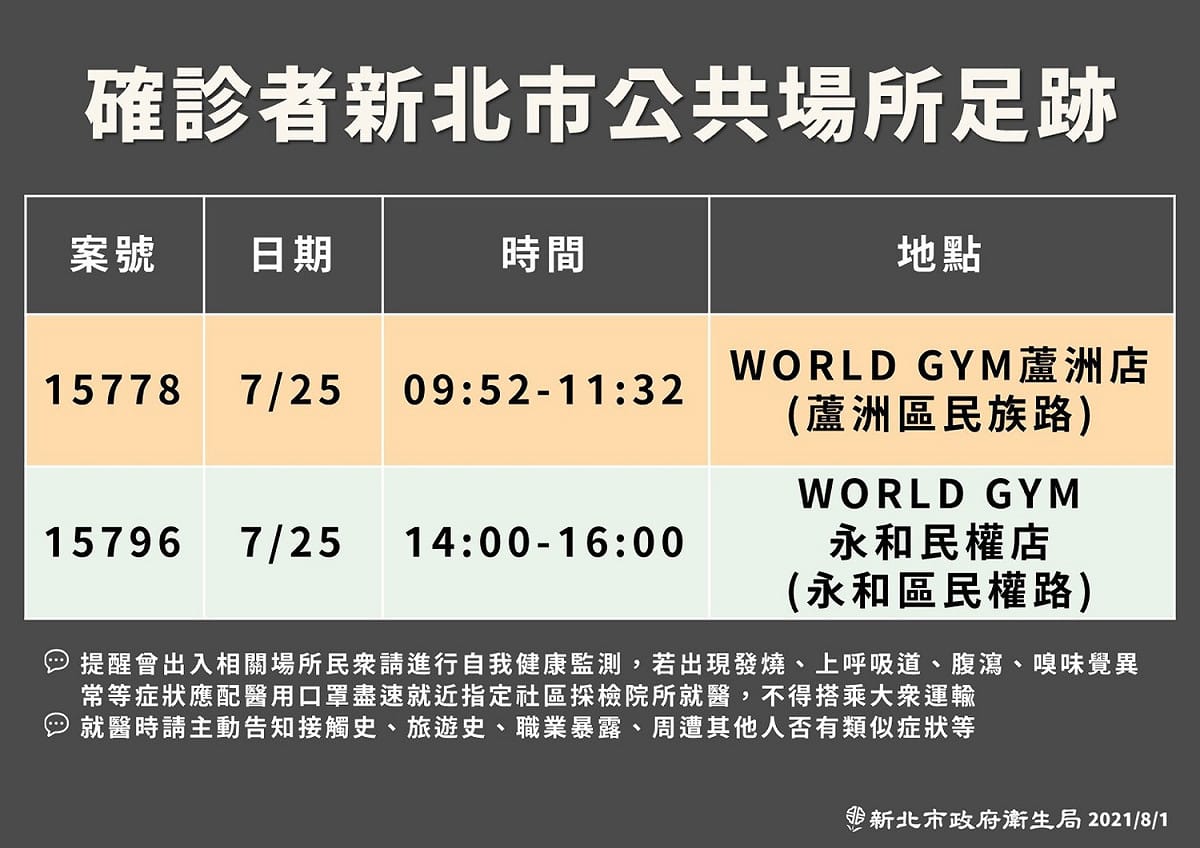 新北市公布確診足跡。 圖：新北市政府 / 提供