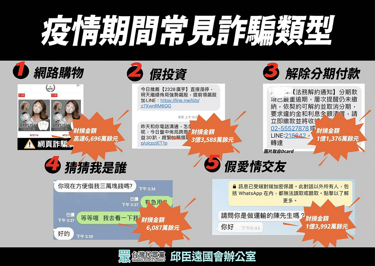 疫情三級警戒期間常見詐騙類型。 圖：邱臣遠辦公室 / 提供