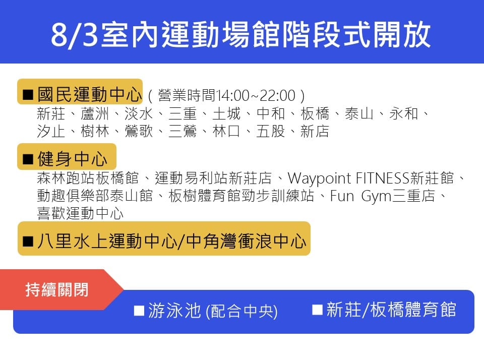 新北室內運動場館階段式開放 圖：新北市體育處提供