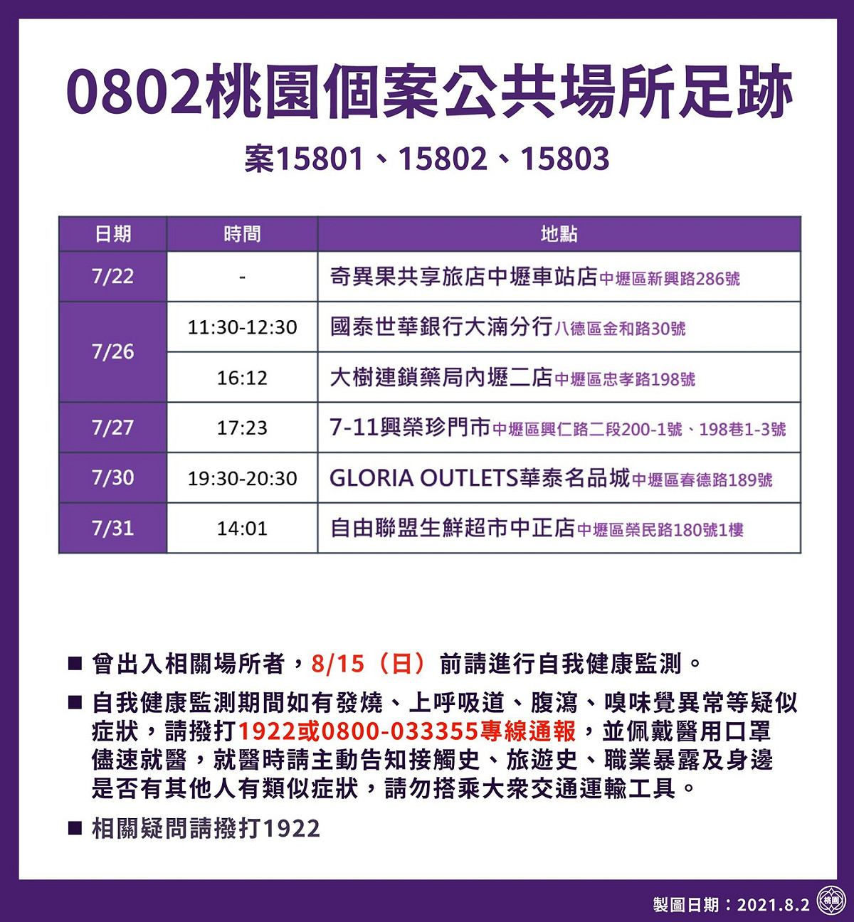 桃市府公布最新確診者足跡曾去過旅店、7-11、華泰名品城。 圖：桃園市政府／提供