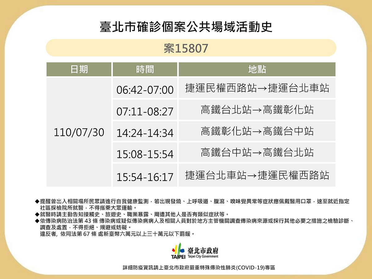 台北市公布確診足跡。 圖：台北市政府 / 提供