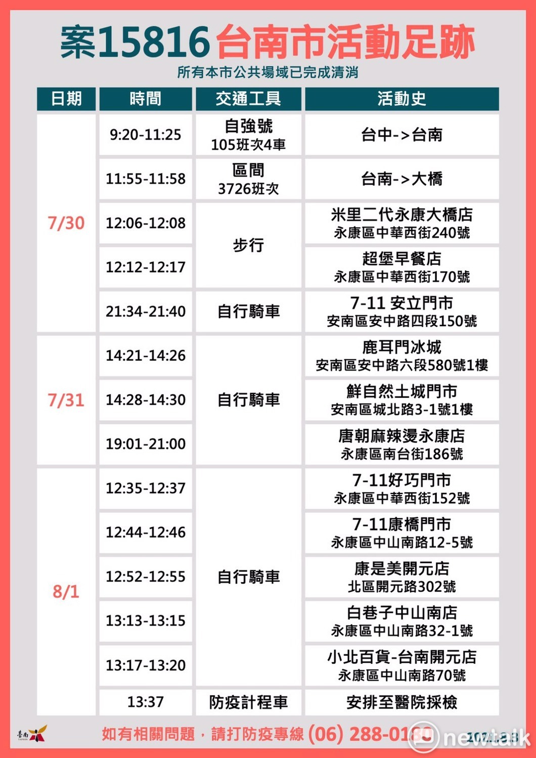 案15816台南市活動足跡。 圖：台南市政府提供
