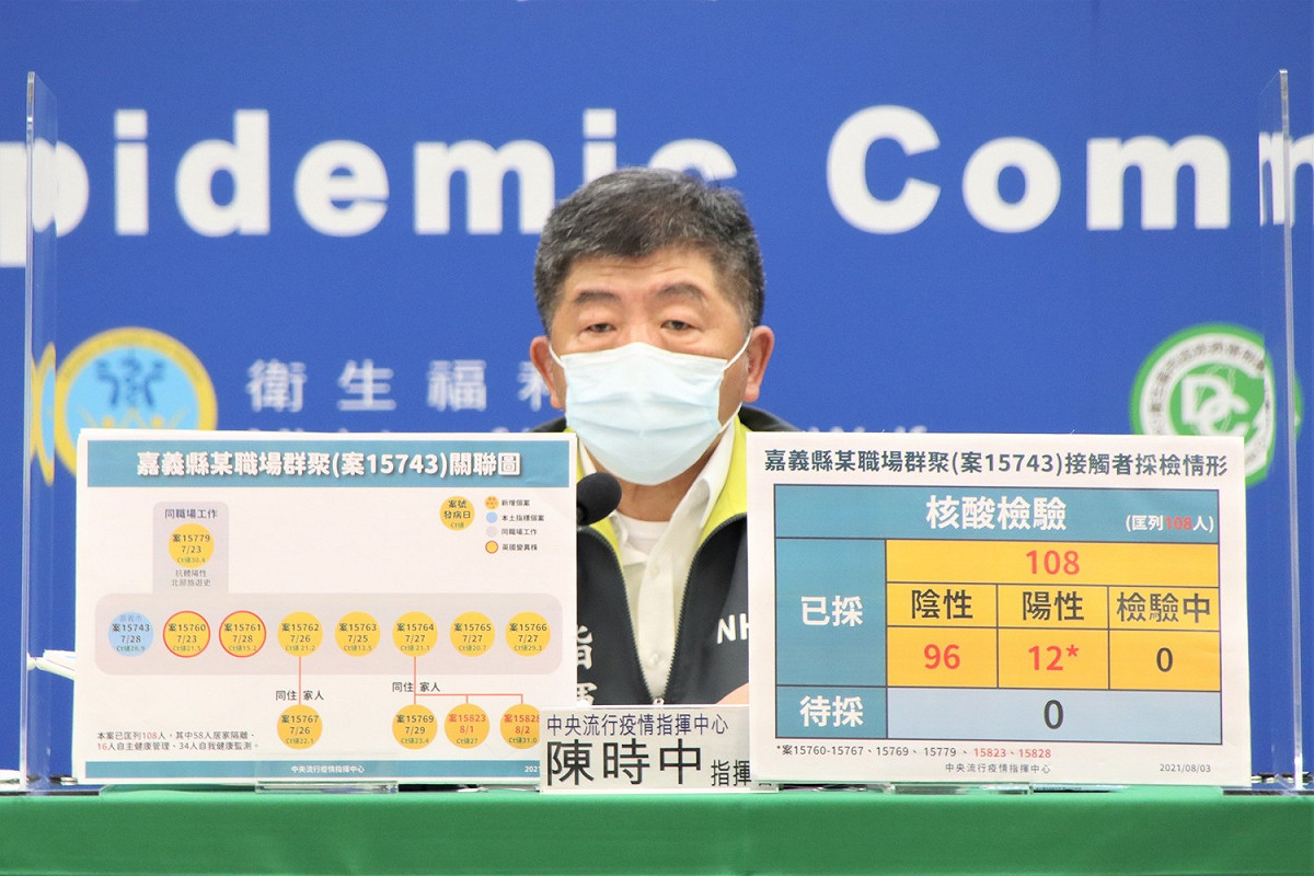 中央流行疫情指揮中心指揮官陳時中說明嘉義某職場群聚案件。 圖：中央流行疫情指揮中心/提供
