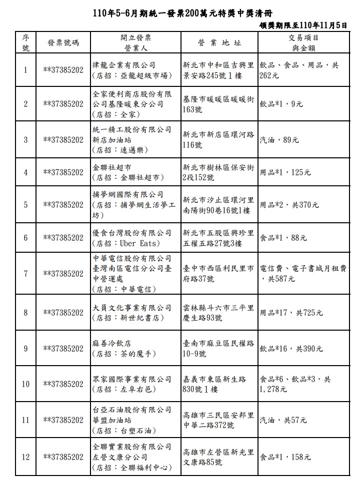 5、6月統一發票200萬特降中獎清冊。 圖：擷取自財政部