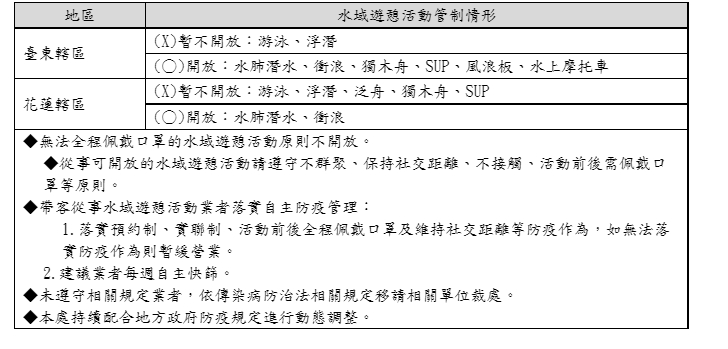 水域活動管制情形。 圖：東管處／提供