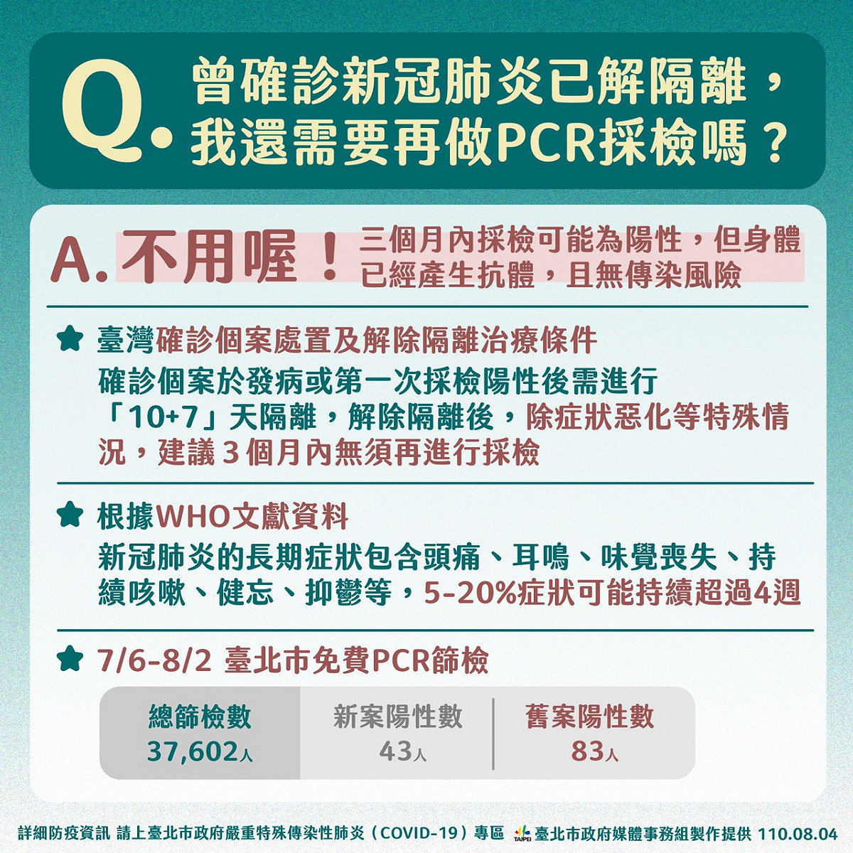 台北市長柯文哲提醒，確診後已經解除隔離，Ct值大於30，不用再做PCR採檢。 圖：台北市政府 / 提供