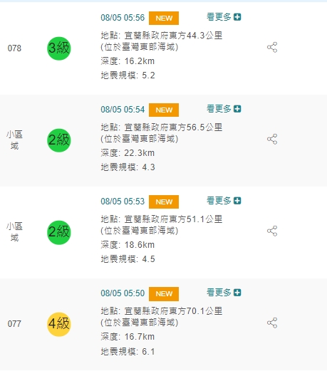 今日清晨宜蘭外海接連發生4起地震。 圖：中央氣象局／提供