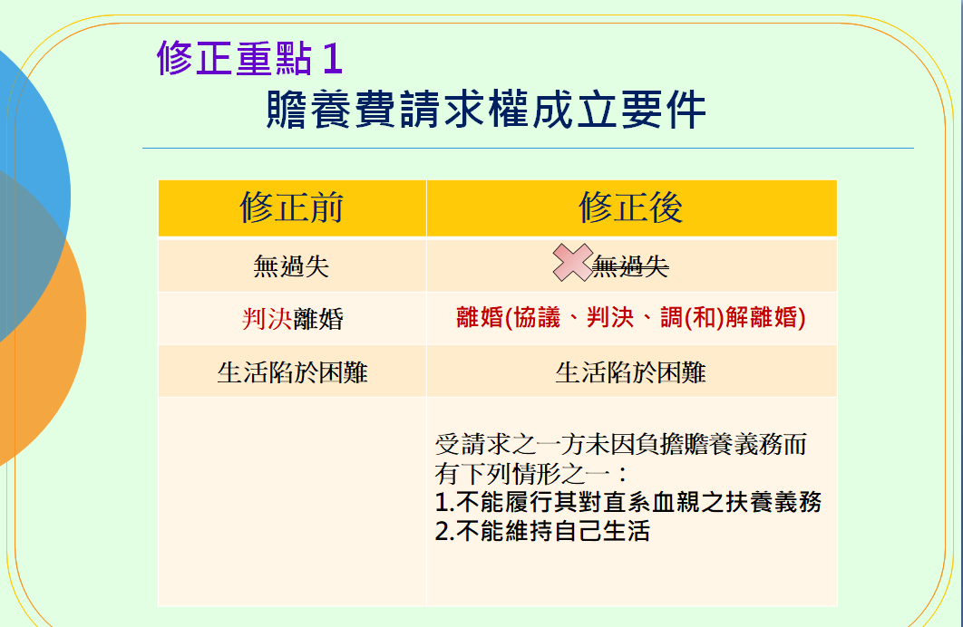 贍養費請求權成立要件。 圖：法務部提供