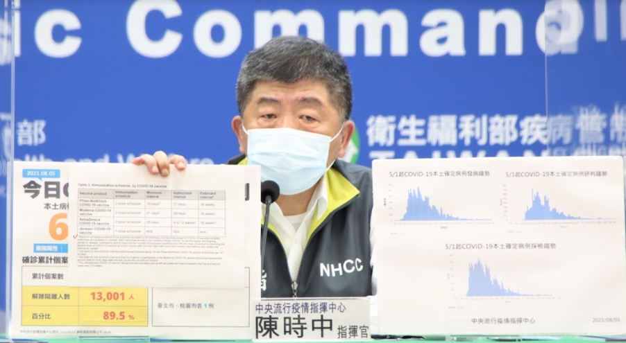 指揮中心指揮官陳時中。 圖：指揮中心／提供