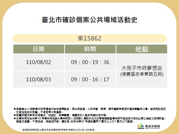 圖：台北市政府 / 提供 圖：台北市政府 / 提供