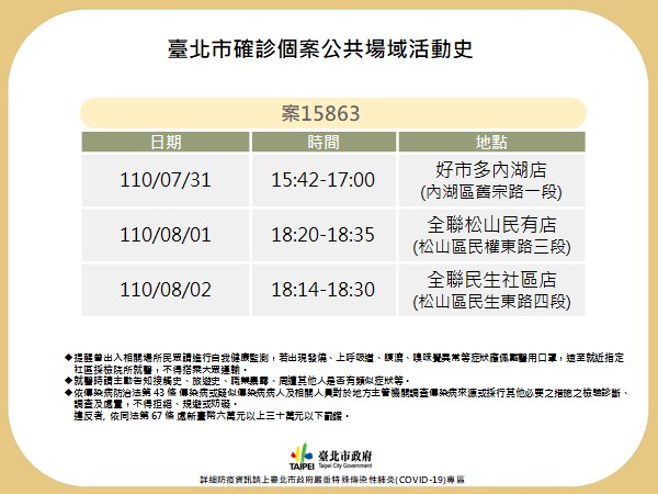 圖：台北市政府 / 提供 圖：台北市政府 / 提供