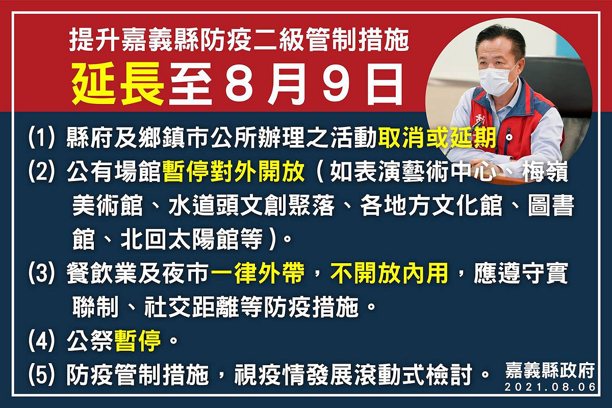 嘉義縣增2例確診，禁止內用、公有場館暫停開放延長至8/9。 圖：取自翁章梁臉書