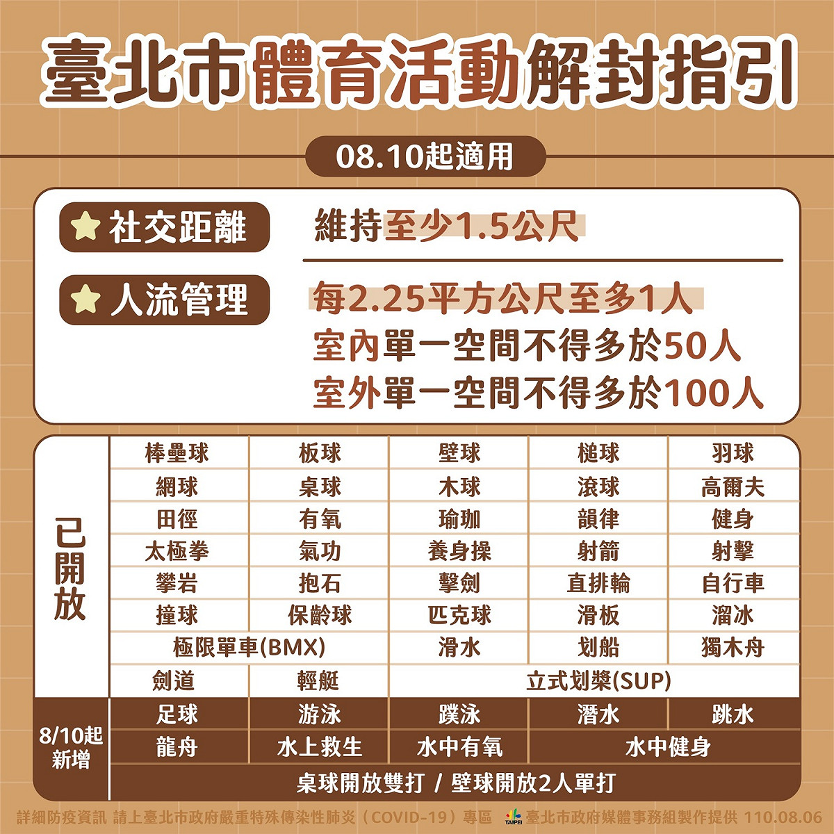 北市體育活動解封指引。
