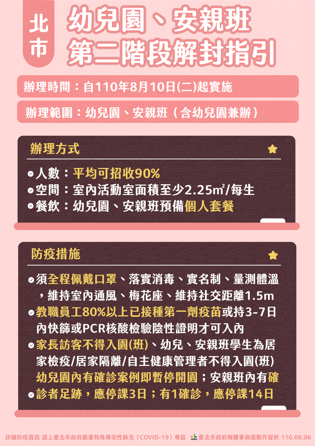 北市幼兒園、安親班第二階段解封指引。 圖：台北市政府 / 提供