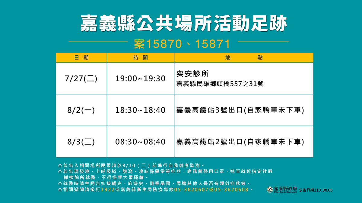 嘉義縣今（6）日新增2名武漢肺炎確診案例，縣府公佈足跡。 圖：嘉義縣政府/提供