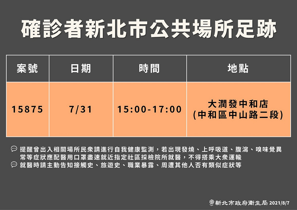案15875公共場所足跡。 圖：新北市政府／提供