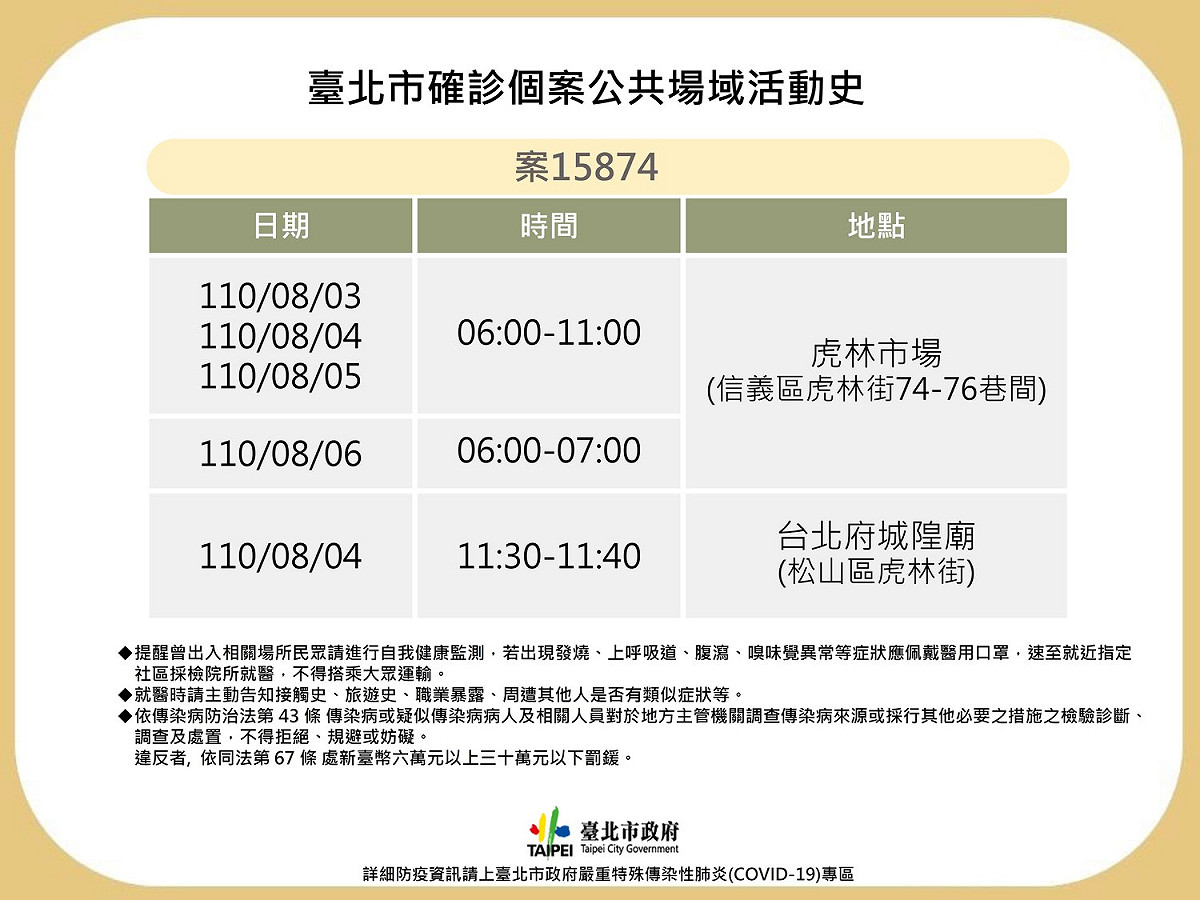 北市虎林街雞肉攤商確診，市府公布其足跡連４天至市場擺攤、也曾前往城隍廟。 圖：台北市政府／提供