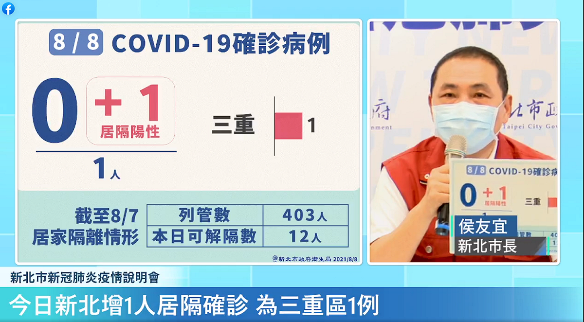 因疫情趨緩，新北市長侯友宜宣布下周二開放游泳池、足球場。 圖: 翻攝自「我的新北市」臉書直播