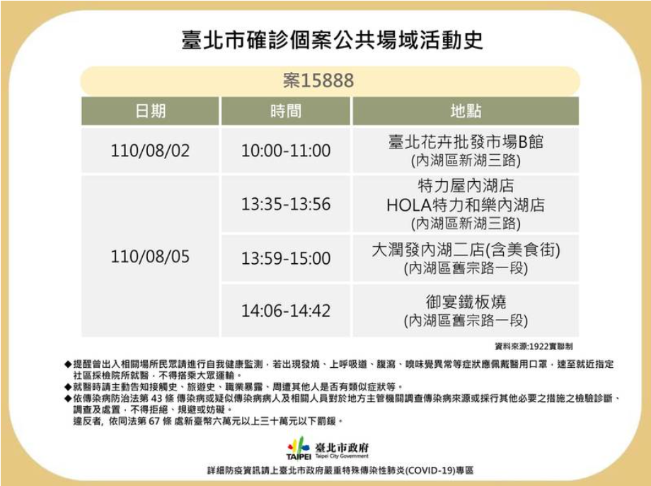 個案15888足跡。 圖:台北市衛生局/提供