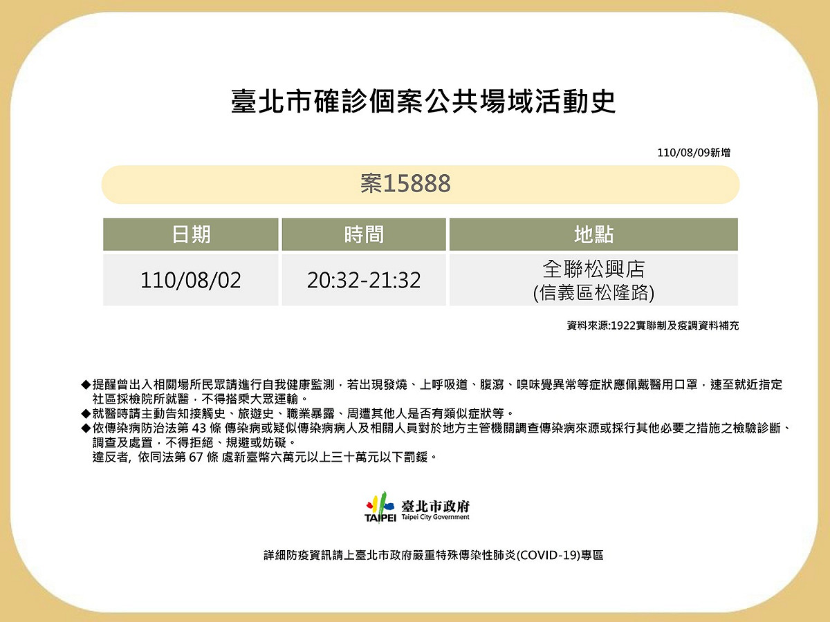 北市公布案15888新增在全聯松興店足跡。 圖：台北市政府 / 提供