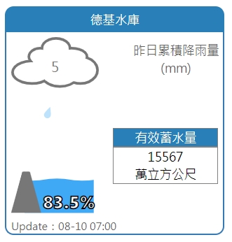 德基水庫最新水情。 圖：擷取自水利署網站