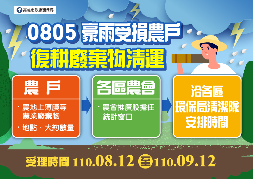 高市環保局協助農業廢棄物免費清運。 圖：高市環保局提供