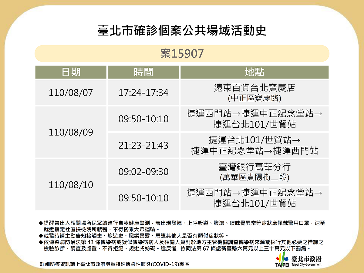 台北市公布確診個案公共場域足跡。 圖：台北市政府 / 提供