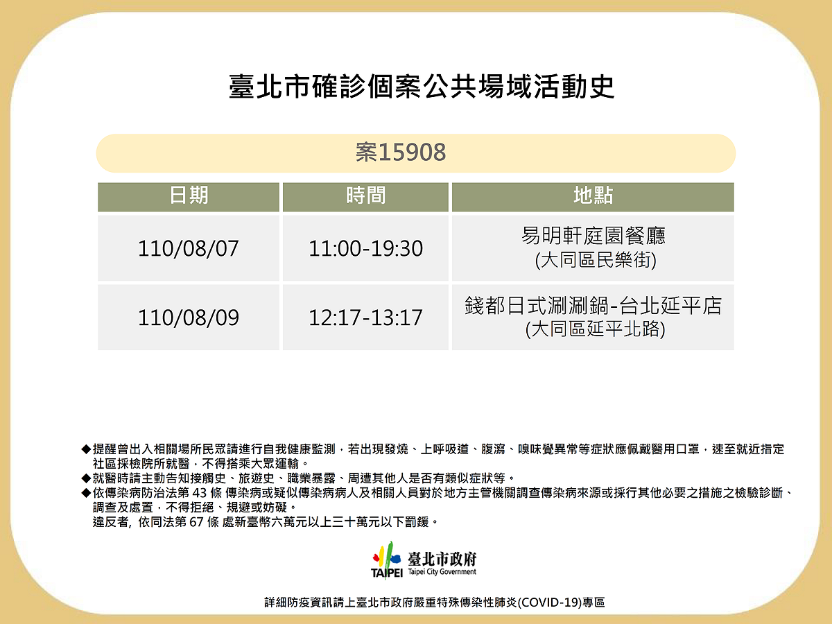 台北市公布確診個案公共場域足跡。 圖：台北市政府 / 提供