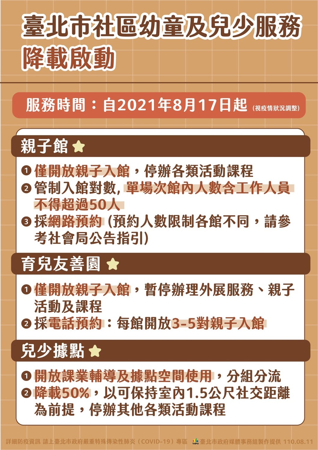 北市社區幼童及兒少服務降載啟動。 圖：台北市政府 / 提供