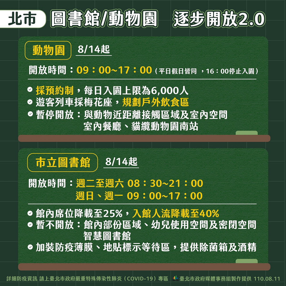 北市圖書館、動物園逐步開放。 圖：台北市政府 / 提供