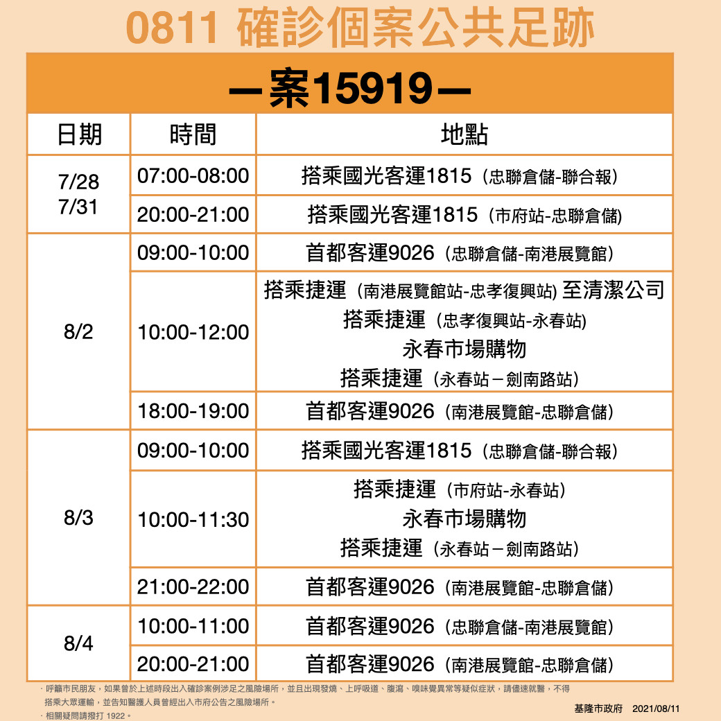 基隆市政府公布案15919公共足跡。 圖：基隆市政府
