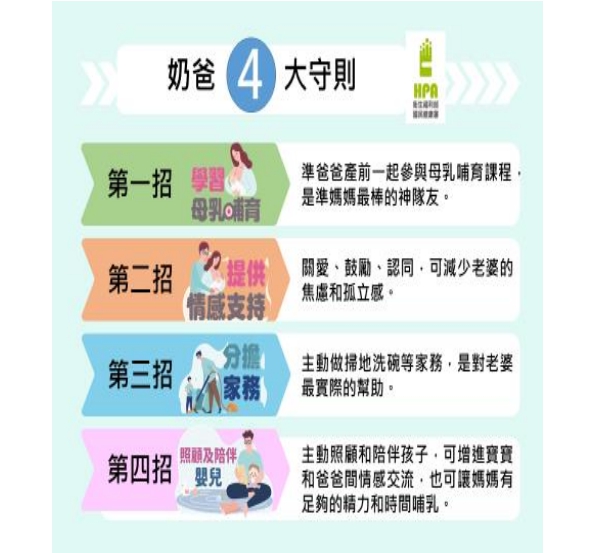 奶爸4大守則。 圖：國健署／提供