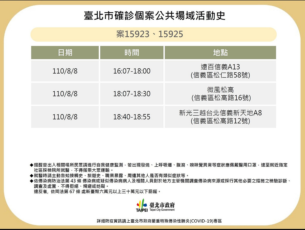 台北市政府今公布確診足跡。 圖：台北市政府 / 提供