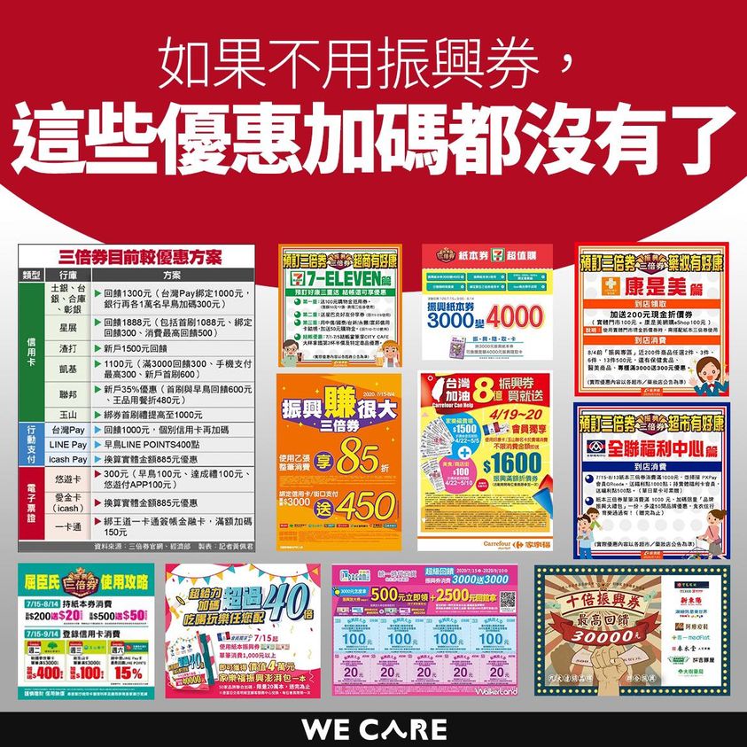 Wecare高雄在粉專po出一張圖，表示若是用現金，就沒有這些優惠加碼。 圖: 翻攝自wecare高雄臉書