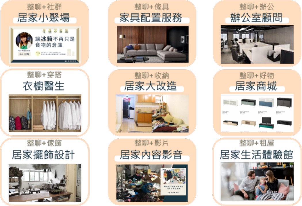 居家整聊室現已發展成具備多樣服務模式之生活職人平台。 圖：創夢市集／提供